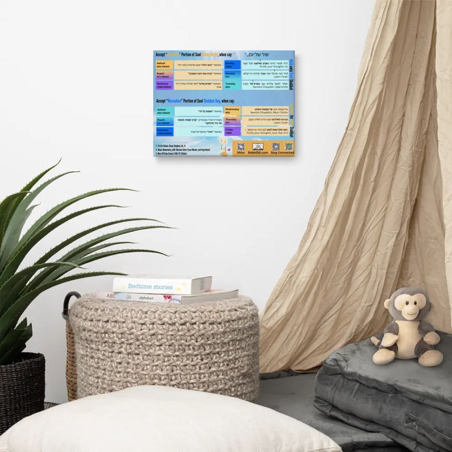 Canvas: The Mystical Dimensions of Shabbos - When They Arrive and How to Hold On To Them product image (6)