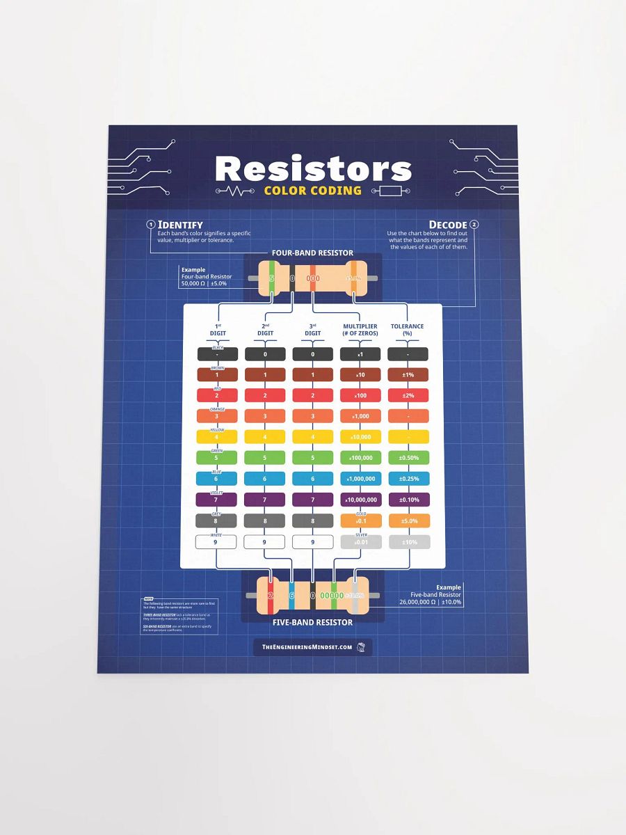 Resistor Poster product image (4)