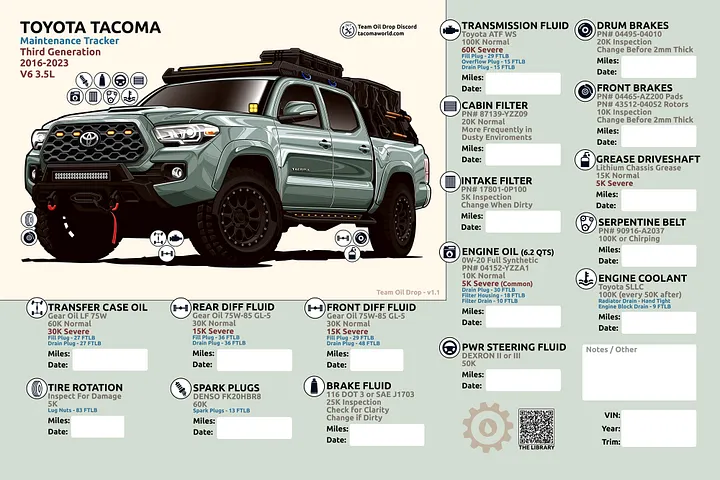 3rd Gen Maintenance Tracker v1.1 - Lunar Rock product image (1)