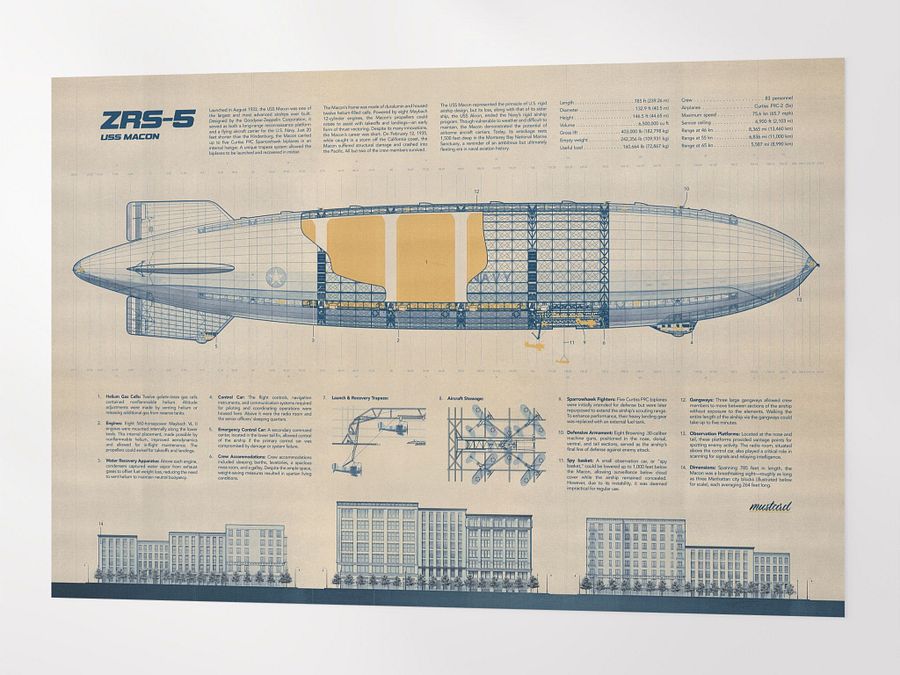 USS Macon Poster product image (5)