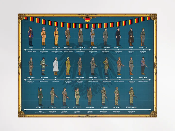 Evolution of German Uniforms (Blue) | Unframed product image (1)