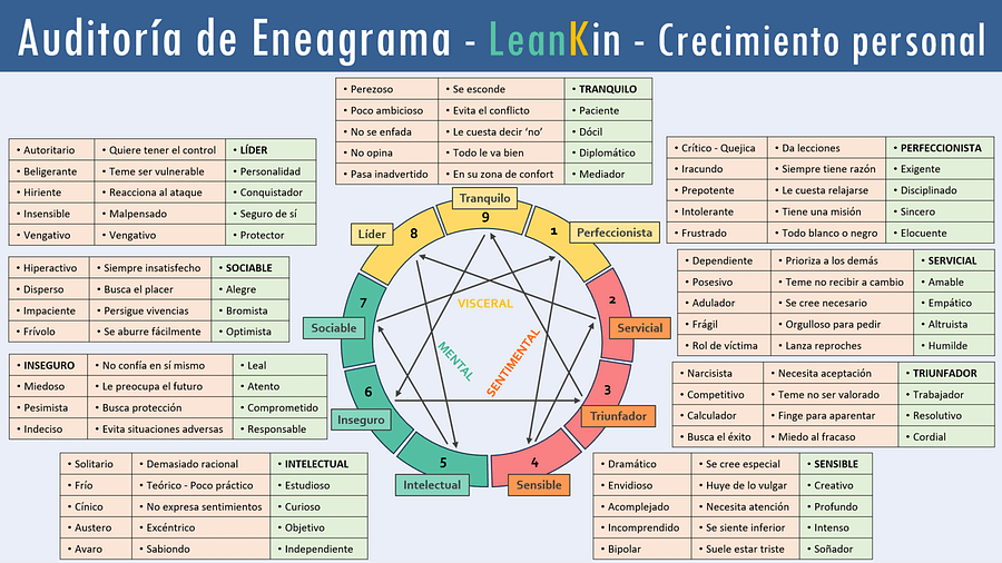 Auditoría de Eneagrama product image (2)