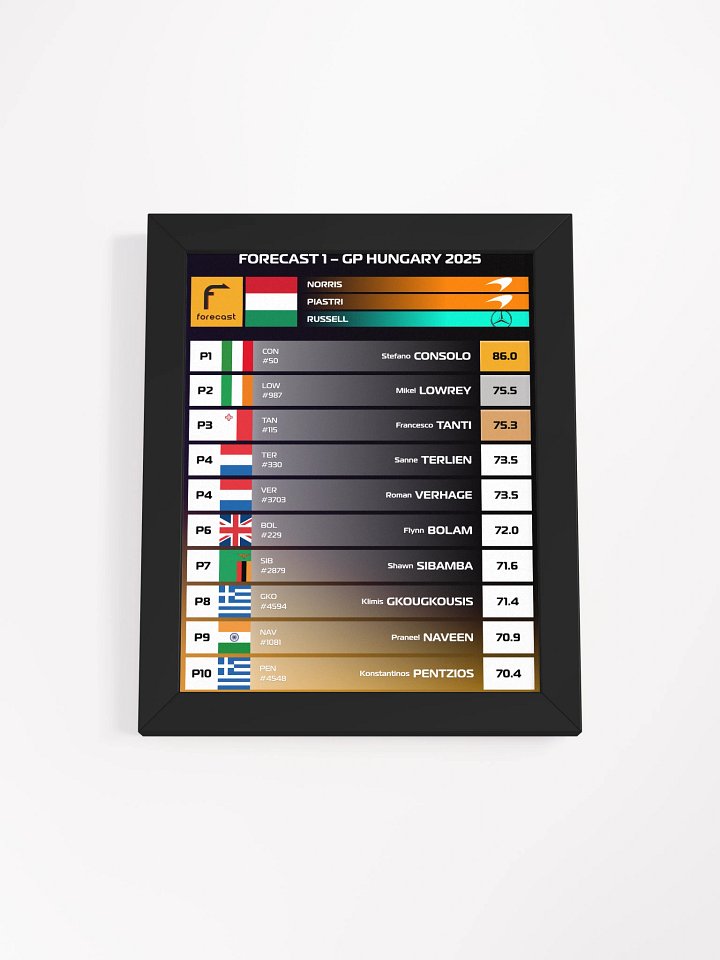 Hungary 2025 GP Frame product image (1)