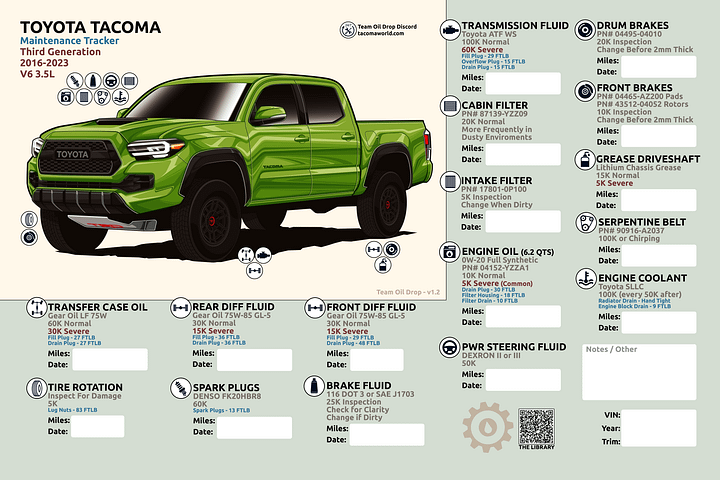 3RD GEN MAINTENANCE TRACKER V1.2 - Lime product image (1)