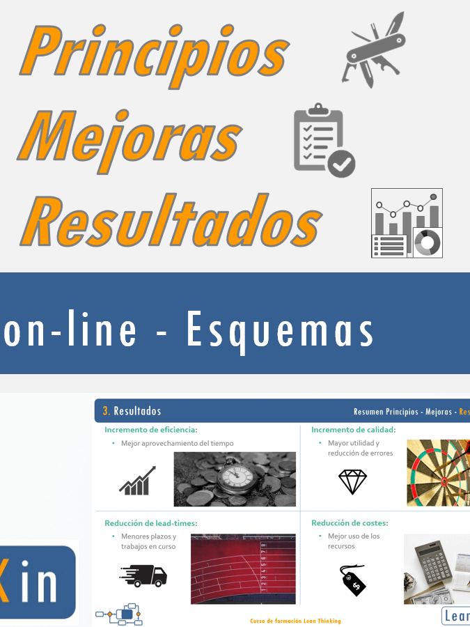 Lean Manufacturing. Resumen principios, mejoras y resultados product image (1)