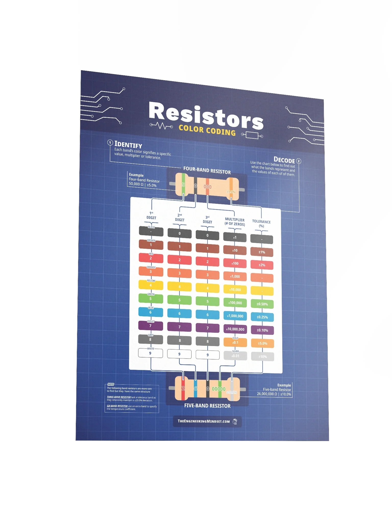 Resistor Color Coding Poster product image (8)