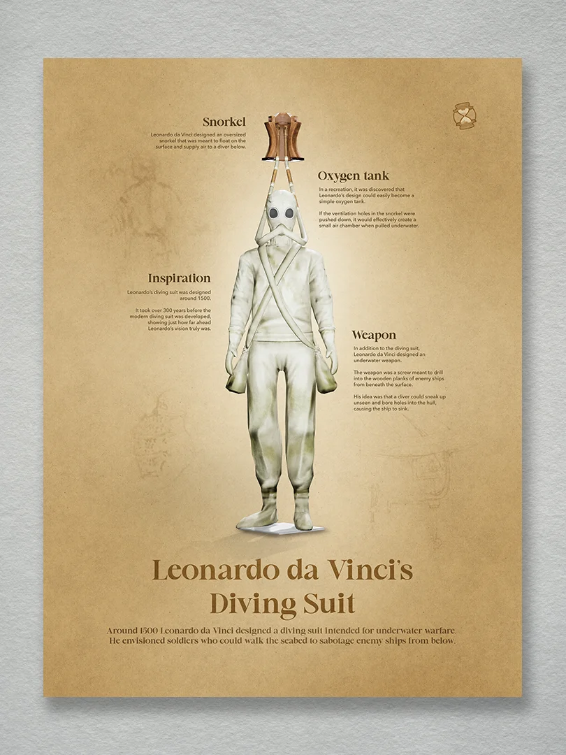 Leonardo da Vinci's Diving Suit (Unframed poster) product image (1)