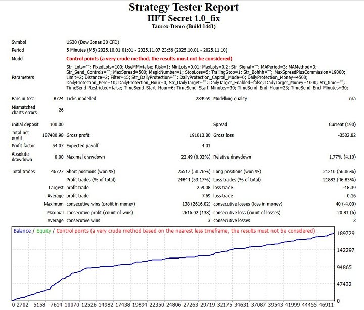 HFT Secret EA product image (2)