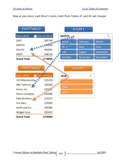 Expert Collection To Mastering Excel Pivot Tables – Complete Training Course product image (3)