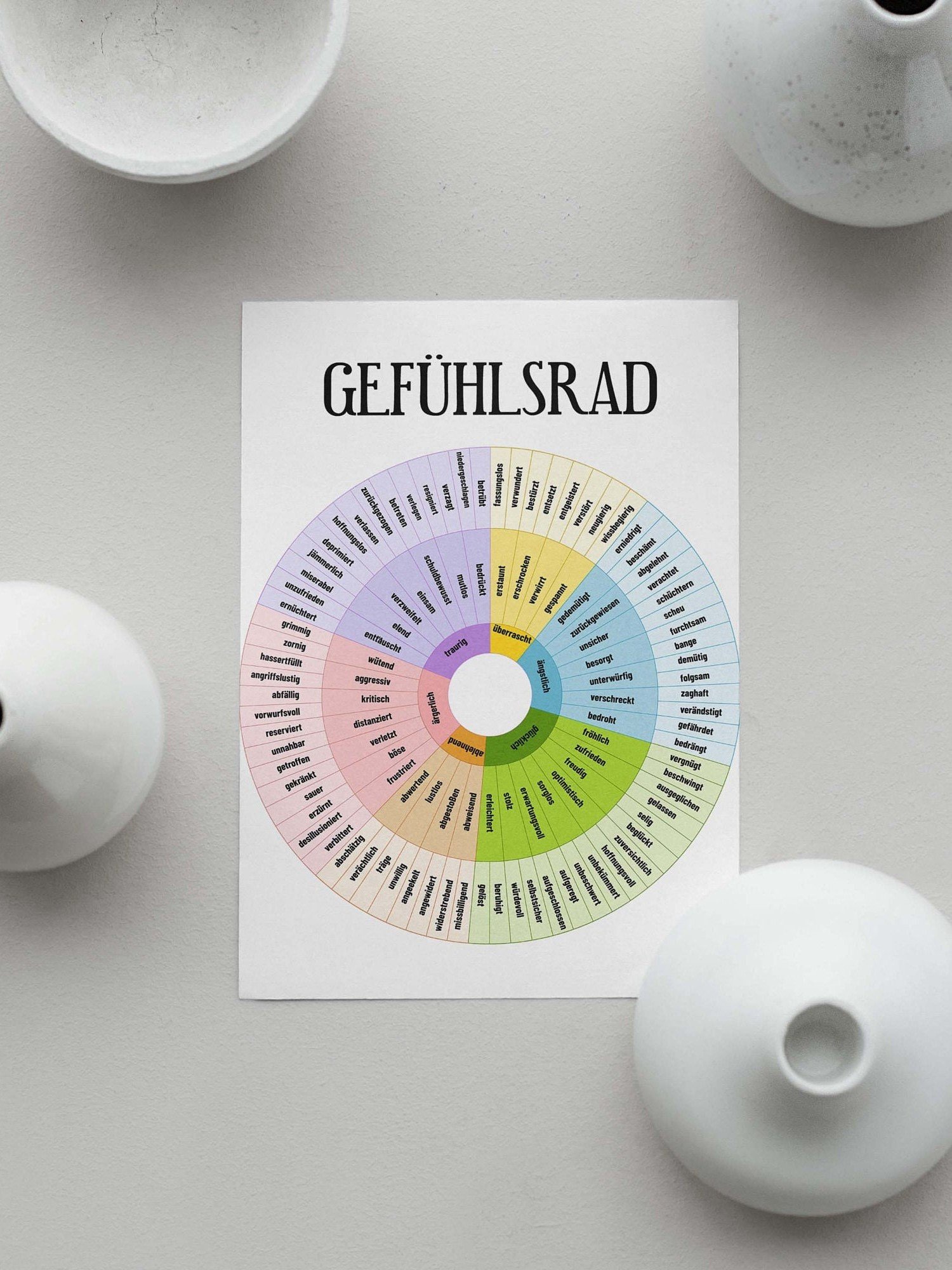 Gefühlsrad Feelings wheel in GERMAN Digital Poster product image (6)