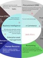 Enterprise Resource Planning (ERP) Software product image (4)