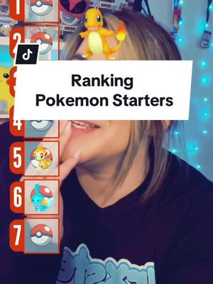 Blind Ranking Starter Pokemon. Im okay with these results tbh.  Twitch.tv/arxster #pokemon #pokemontiktok #pokemoncommunity #pokemonscarletviolet #pokemon #twitch #twitchstreamer @Pokémon Company Int’l 
