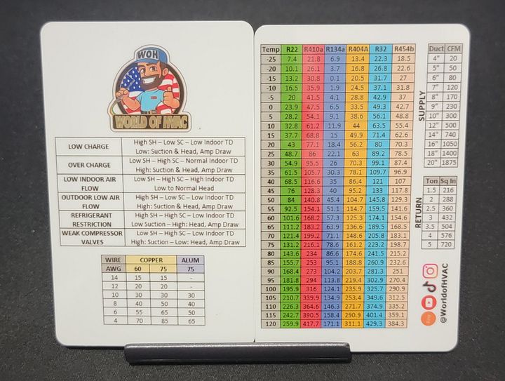 HVAC Quick Reference Card product image (1)