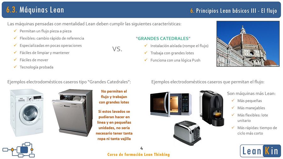 6. El flujo del proceso. Principios Lean III product image (3)
