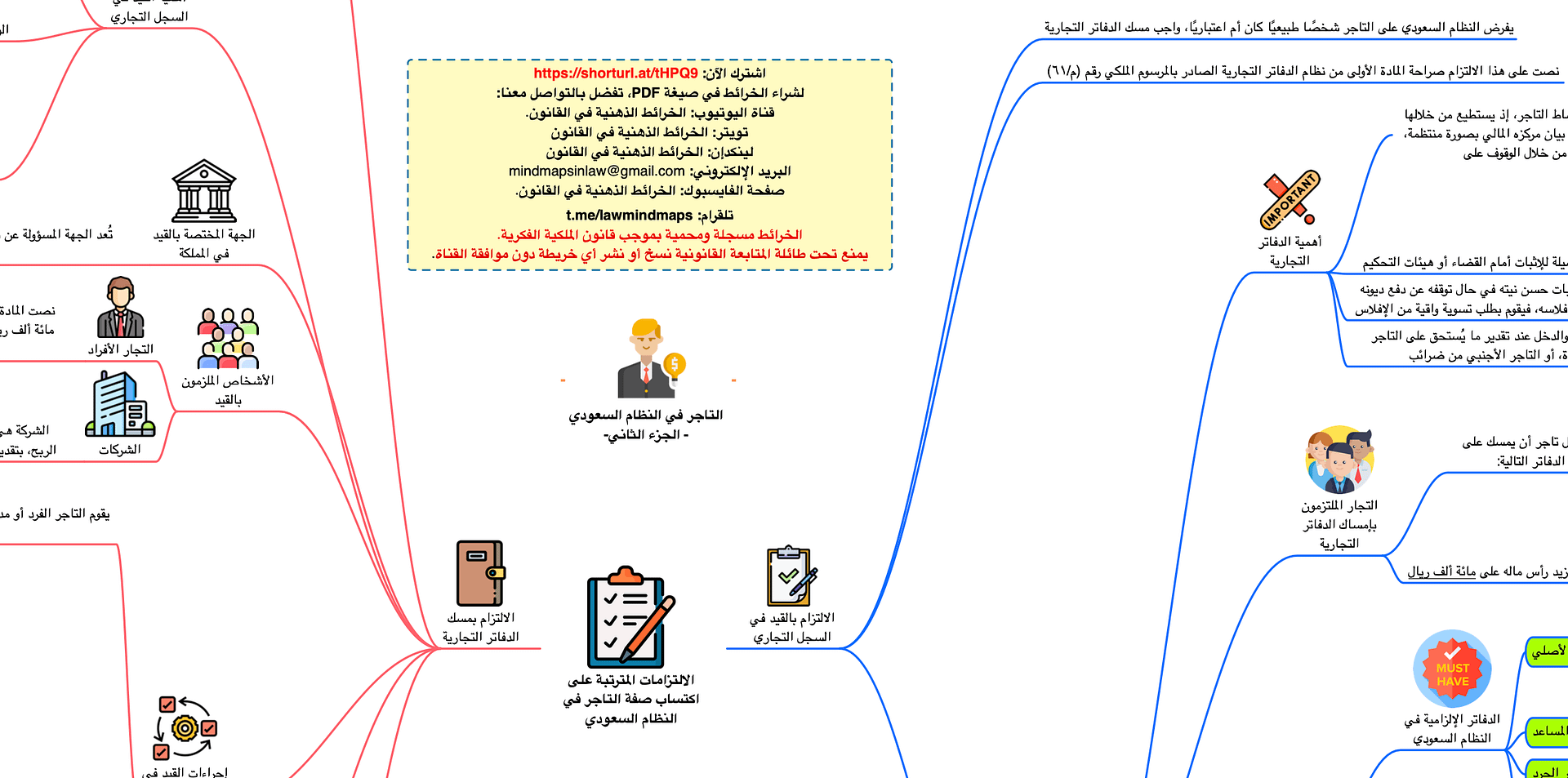 PDF باقة خرائط القانون السعودي product image (4)