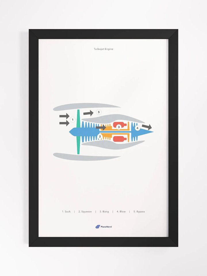 Planenerd Framed Turbojet Engine Poster product image (1)