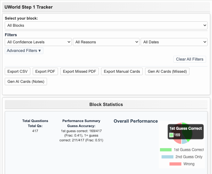 STEP 1 Prep UWORLD Extension product image (1)