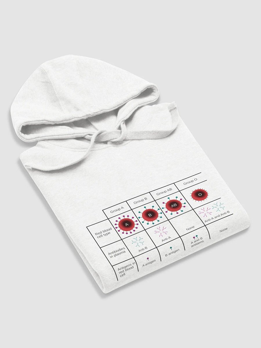 blood group product image (5)