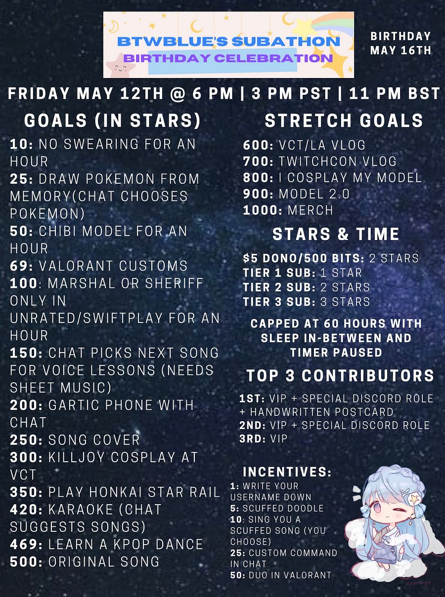 Subathon + Special Event Planning product image (5)