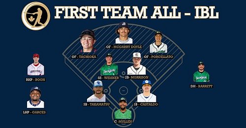 The Intercounty Baseball League announced its 2025 All-IBL teams Wednesday morning. Full story https://www.theibl.ca/news/int...