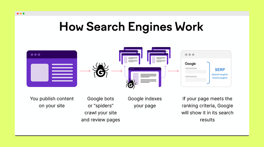 SEO Success Kit product image (4)
