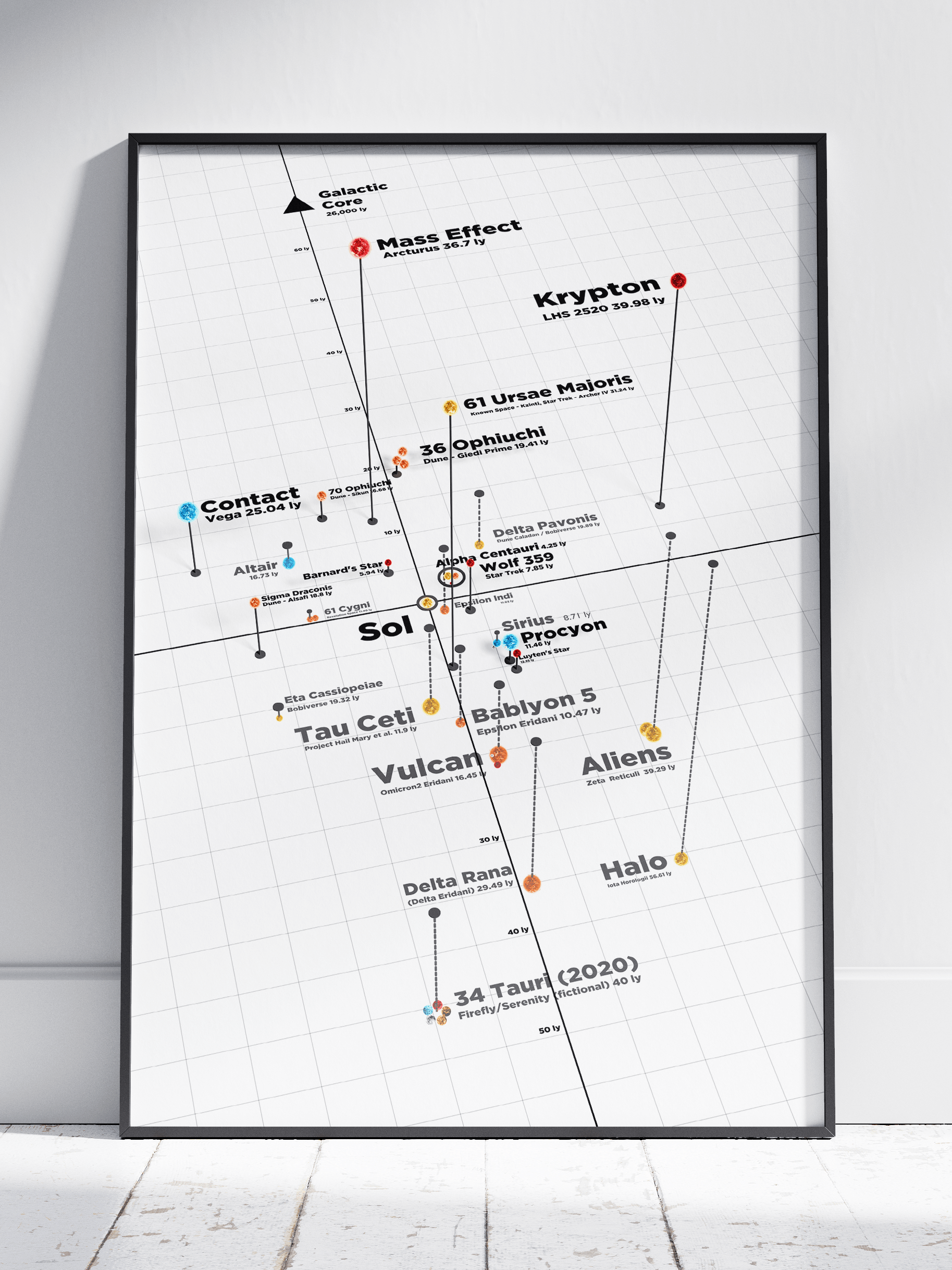 Real Stars of Sci-Fi Map Poster product image (1)