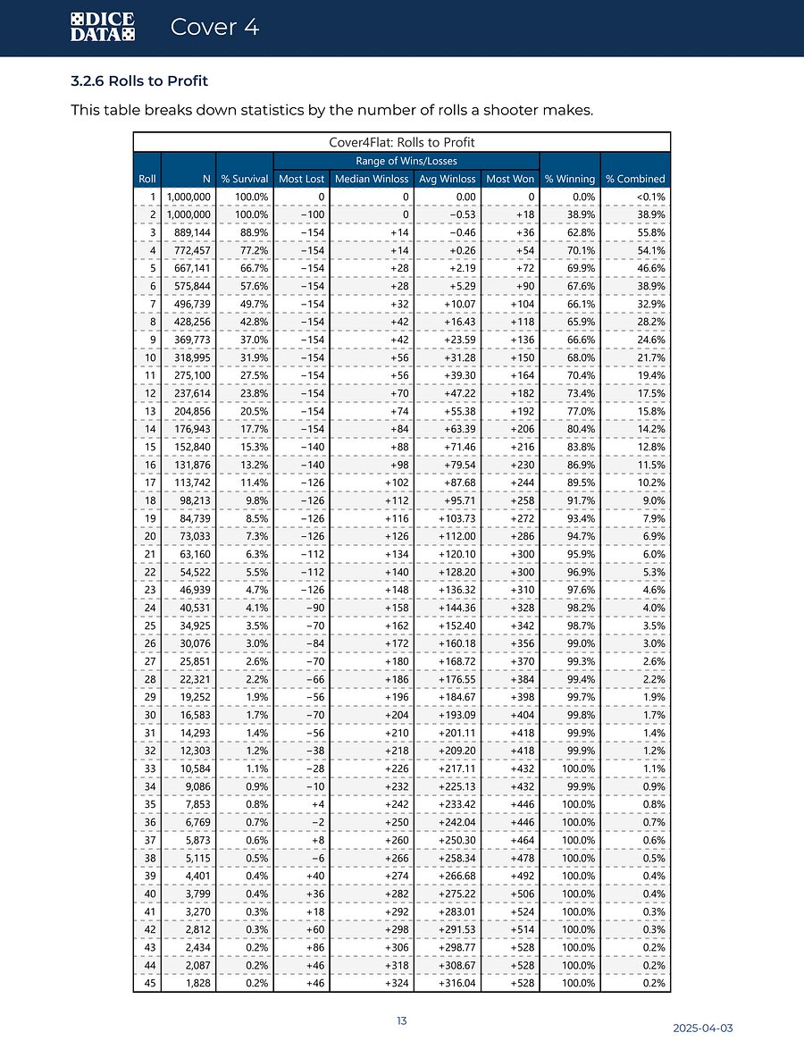 Cover 4 - Flat vs. Press and Collect [Dice Data Simulation Report] product image (5)