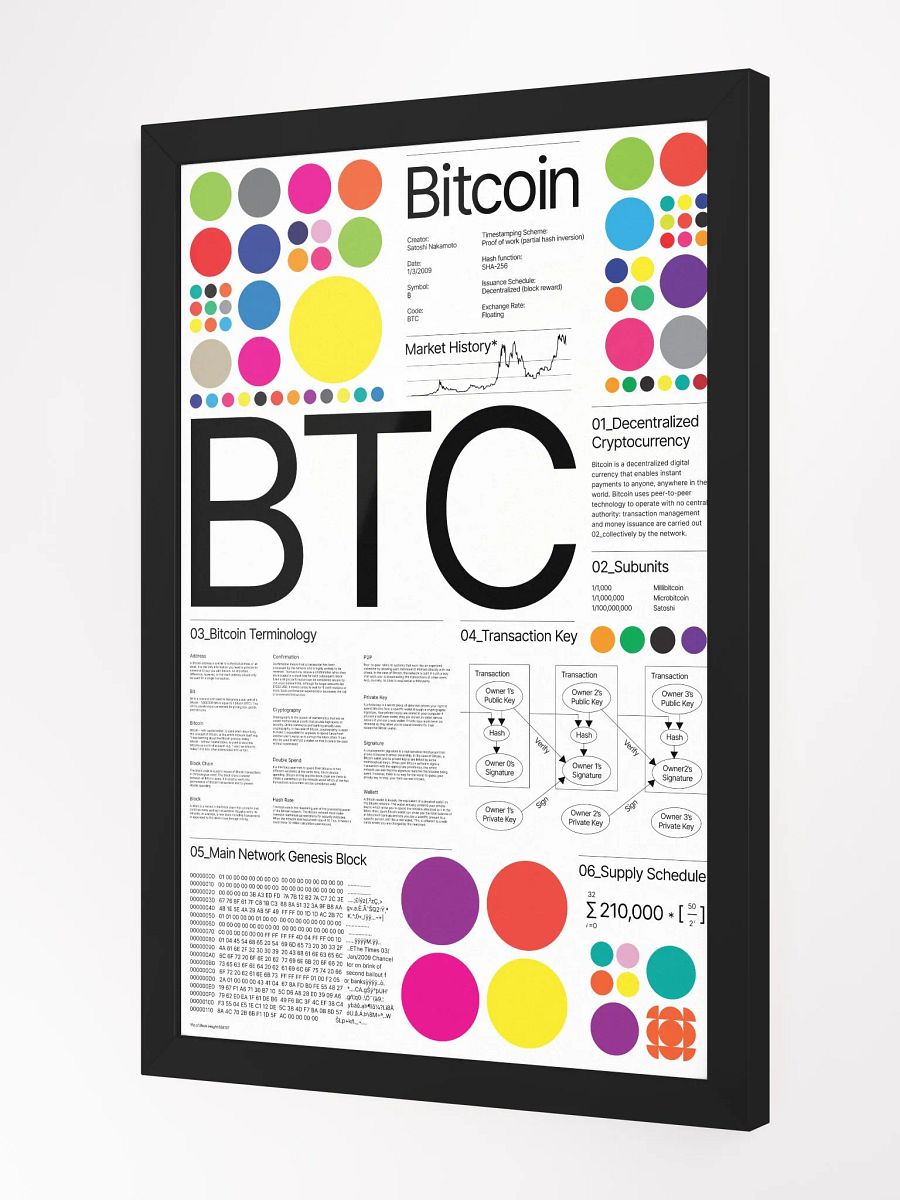 Bitcoin Universe Poster (white) [framed] product image (2)
