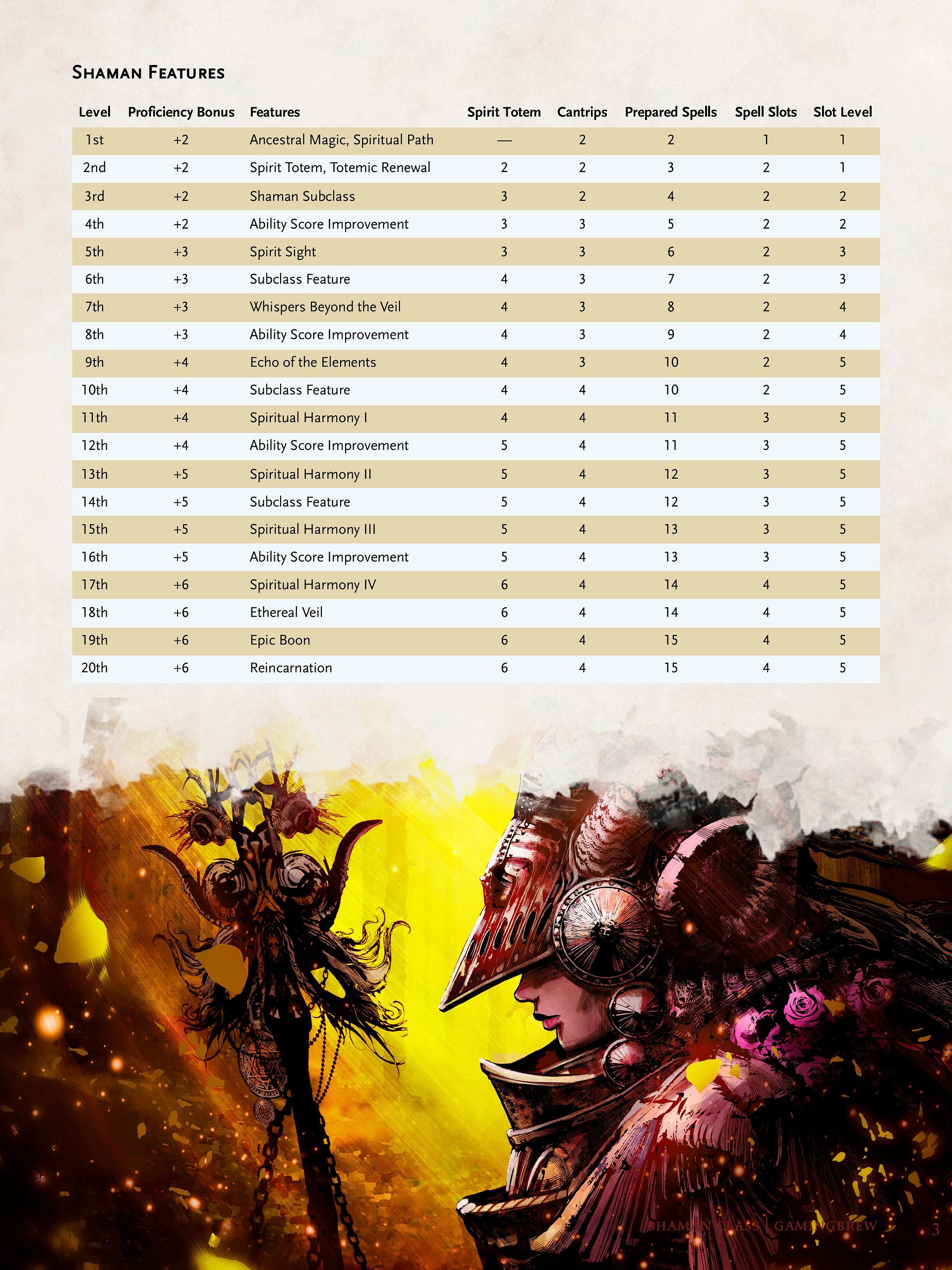 Shaman 5E '24 & '14 Class (PDF) product image (4)