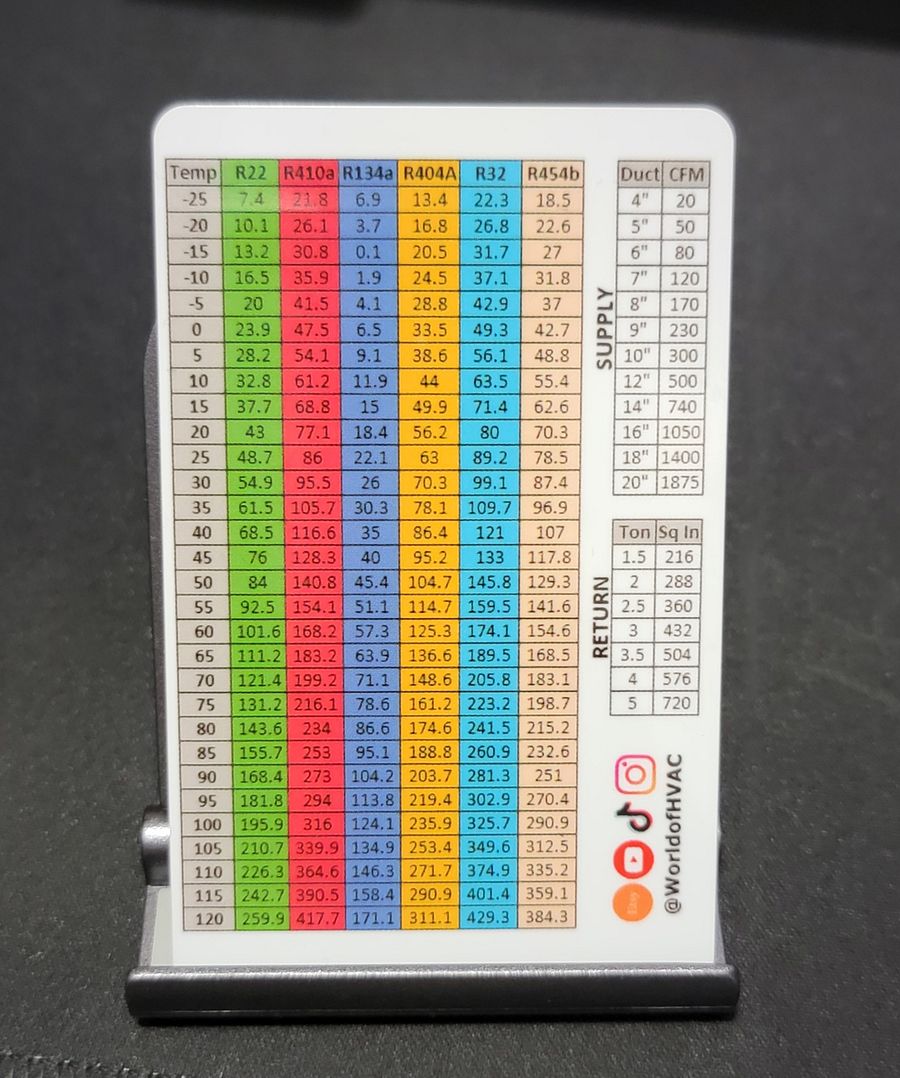 HVAC Quick Reference Card product image (3)
