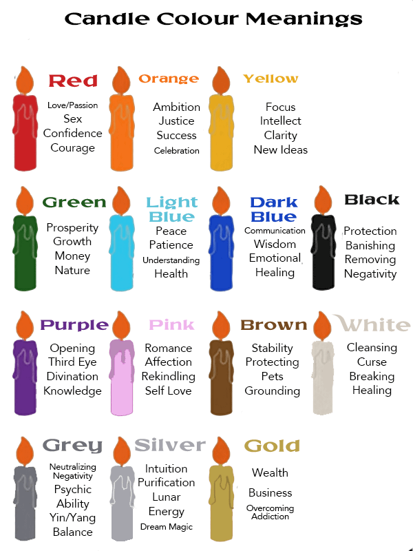 4 Inch Unprepared Chime Candles (Pack of 5) product image (2)