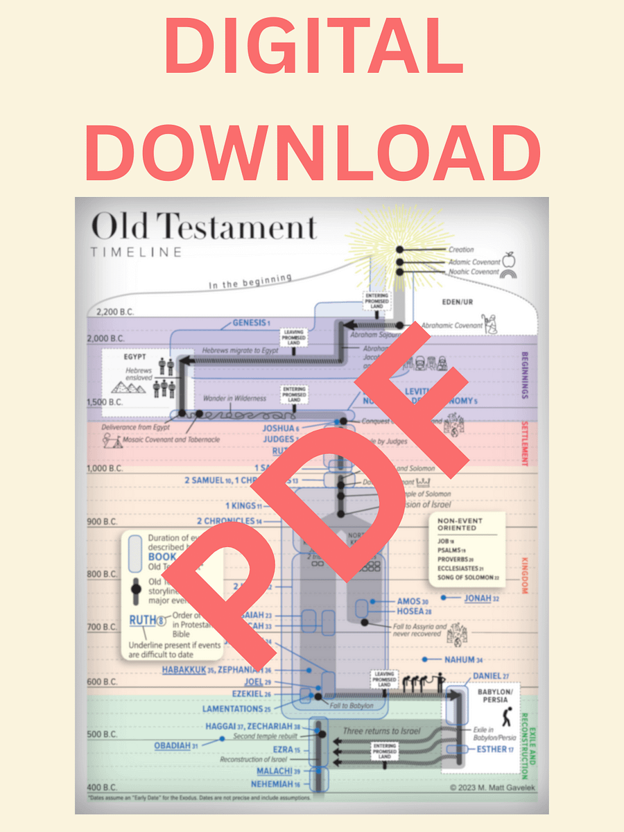 Old Testament Timeline - pdf download product image (1)