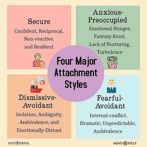 Attachment styles… we all fall under one. And we all strive to be “secure”. 
I am def getting there but I can still be trigge...