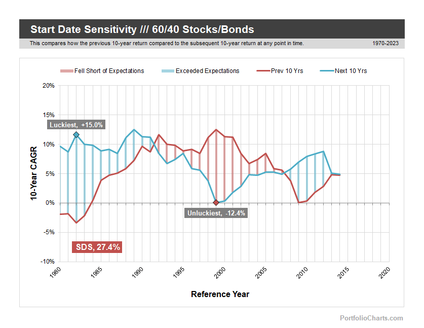 Start Date Sensitivity product image (5)
