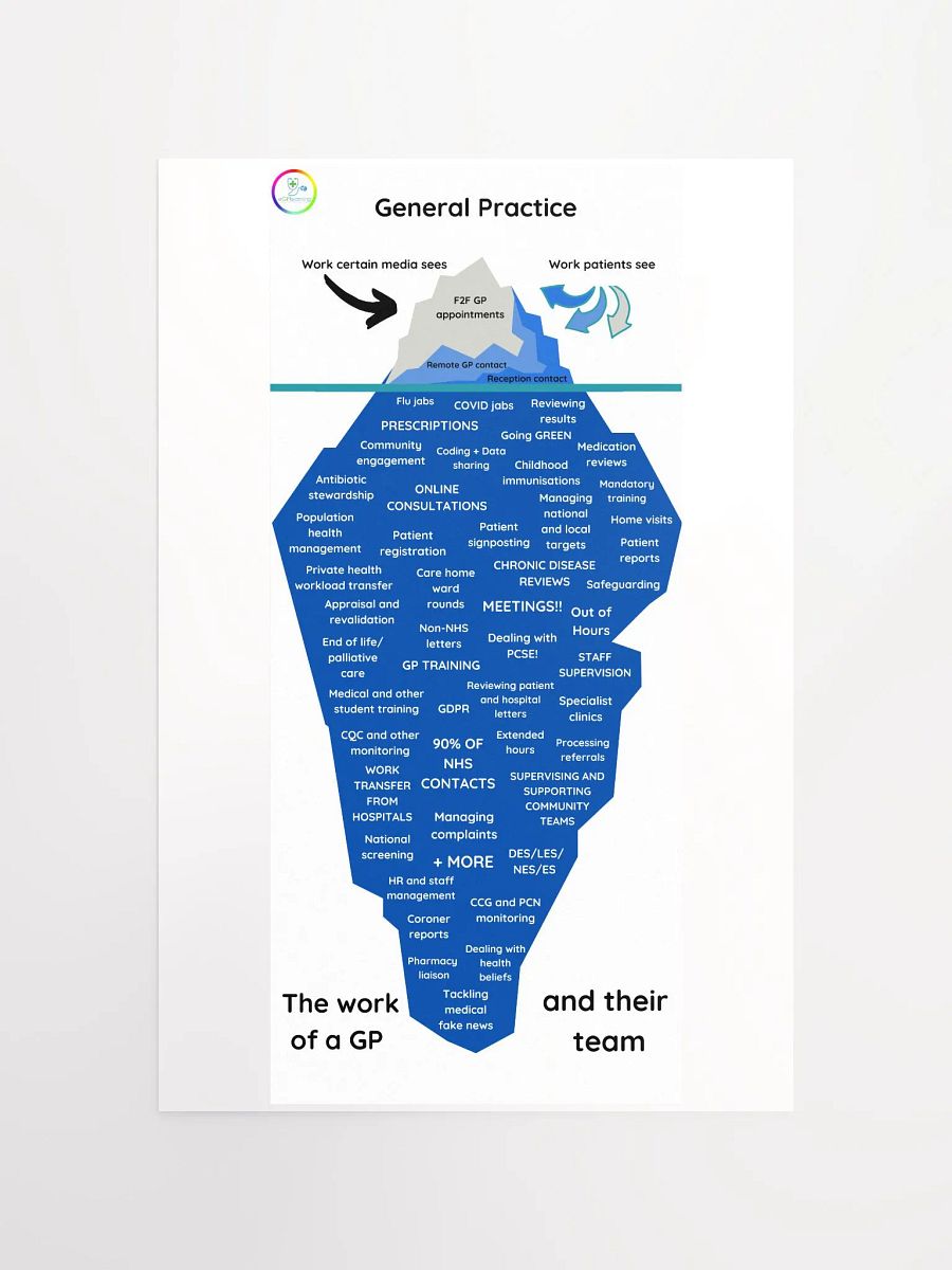 The Great Iceberg of General Practice product image (4)