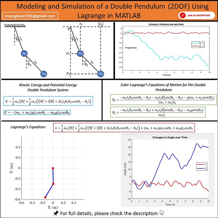 🎯 Modeling and Simulation of a Double Pendulum (2DOF) Using Lagrange's Equation in MATLAB product image (1)