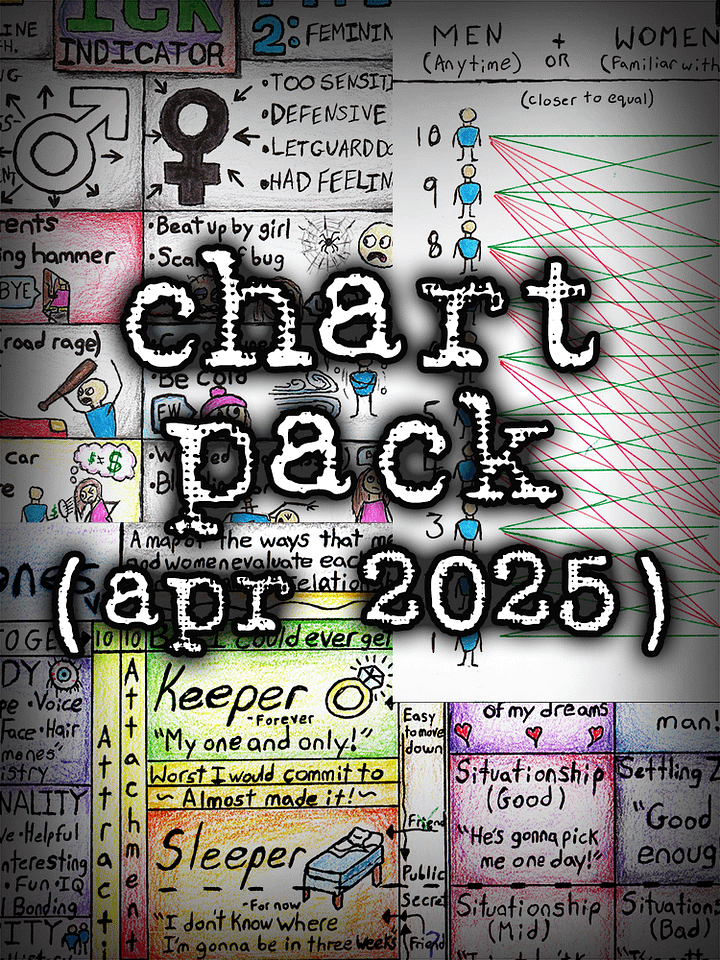 CHART PACK [ALL CHARTS UP TO APR 2025] product image (1)