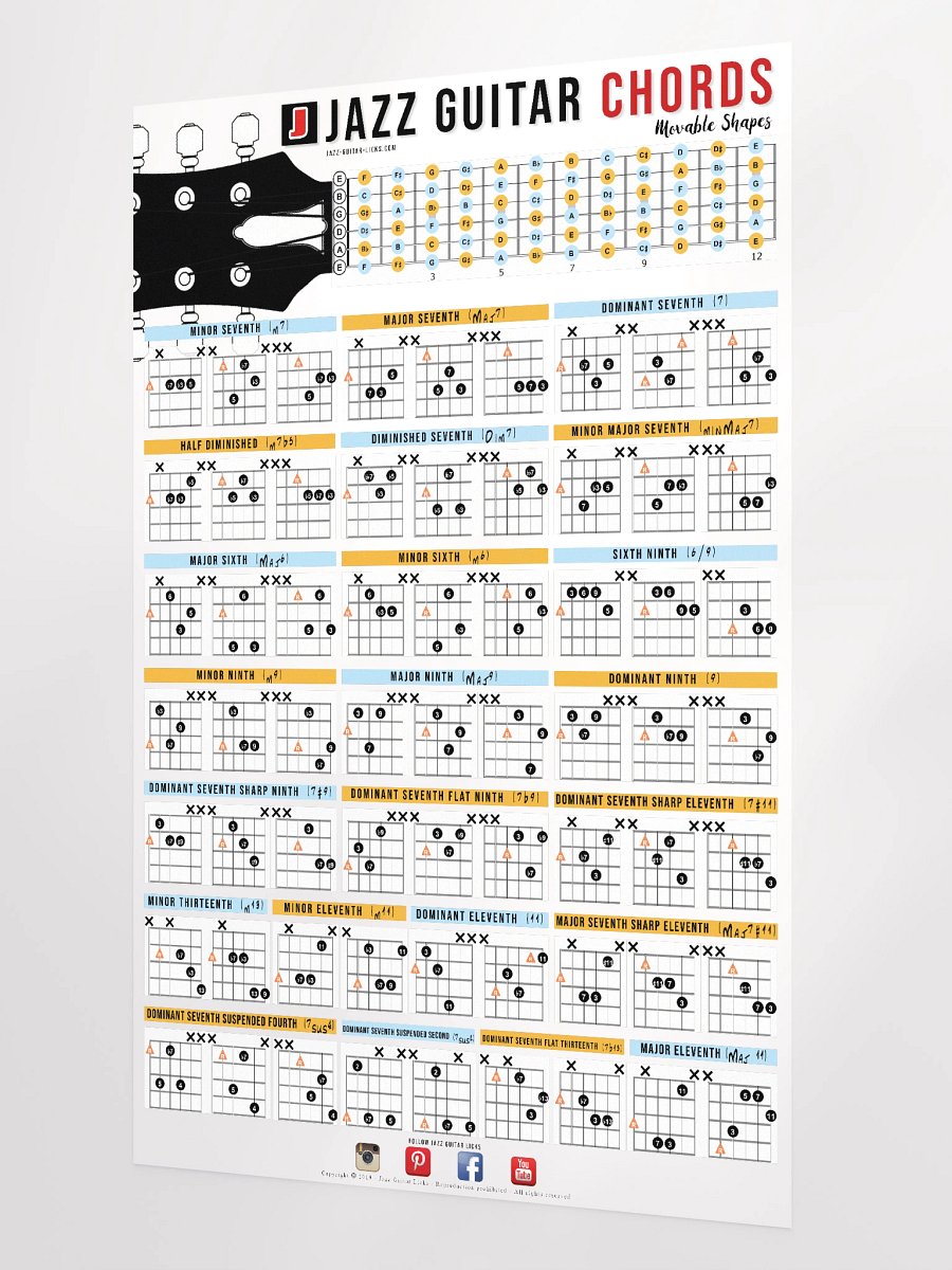 Guitar Chord Poster - Diagrams & Formulas product image (2)