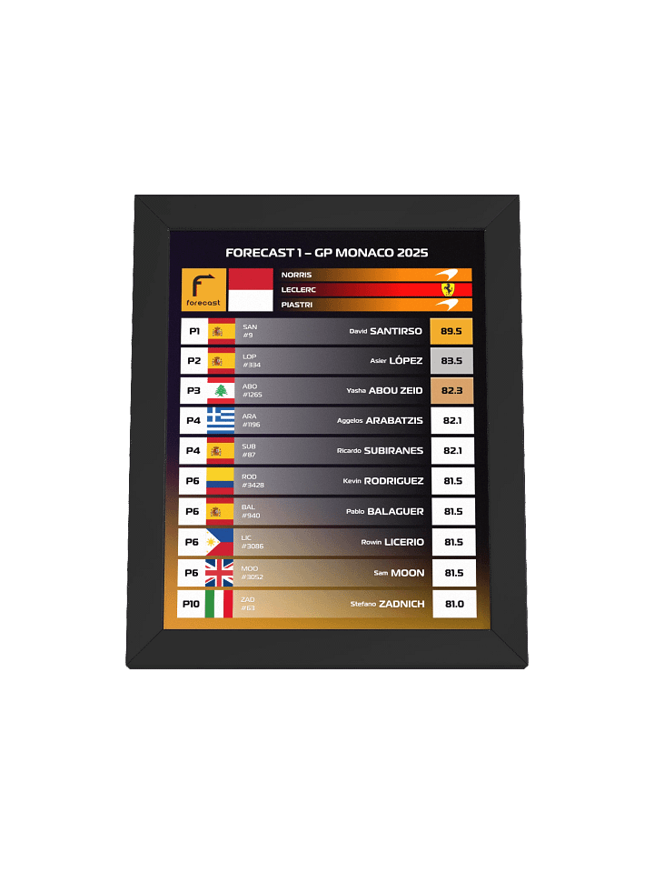 GP Monaco 2025 Frame product image (2)