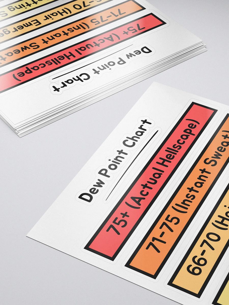 Dew Point Chart Stickers product image (5)