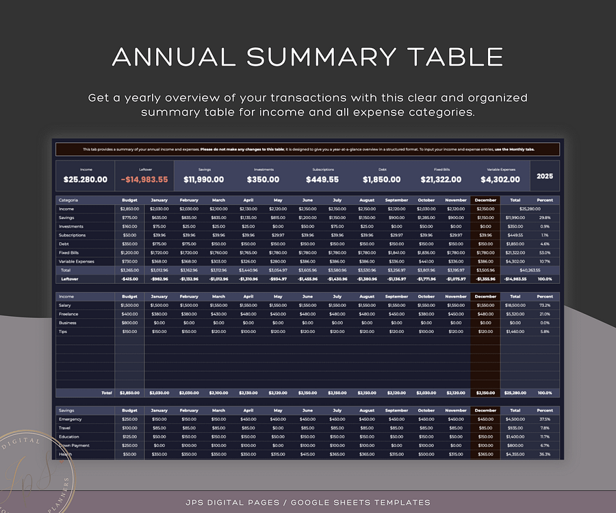 Monthly and Annual Budget Spreadsheet (Dark Mode) product image (7)