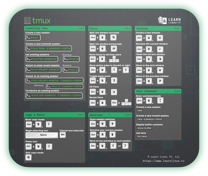 tmux Mouse Pad with Cheat Sheet product image (1)