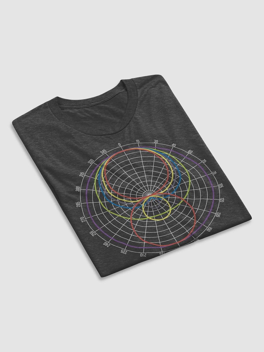 Polar Patterns product image (12)
