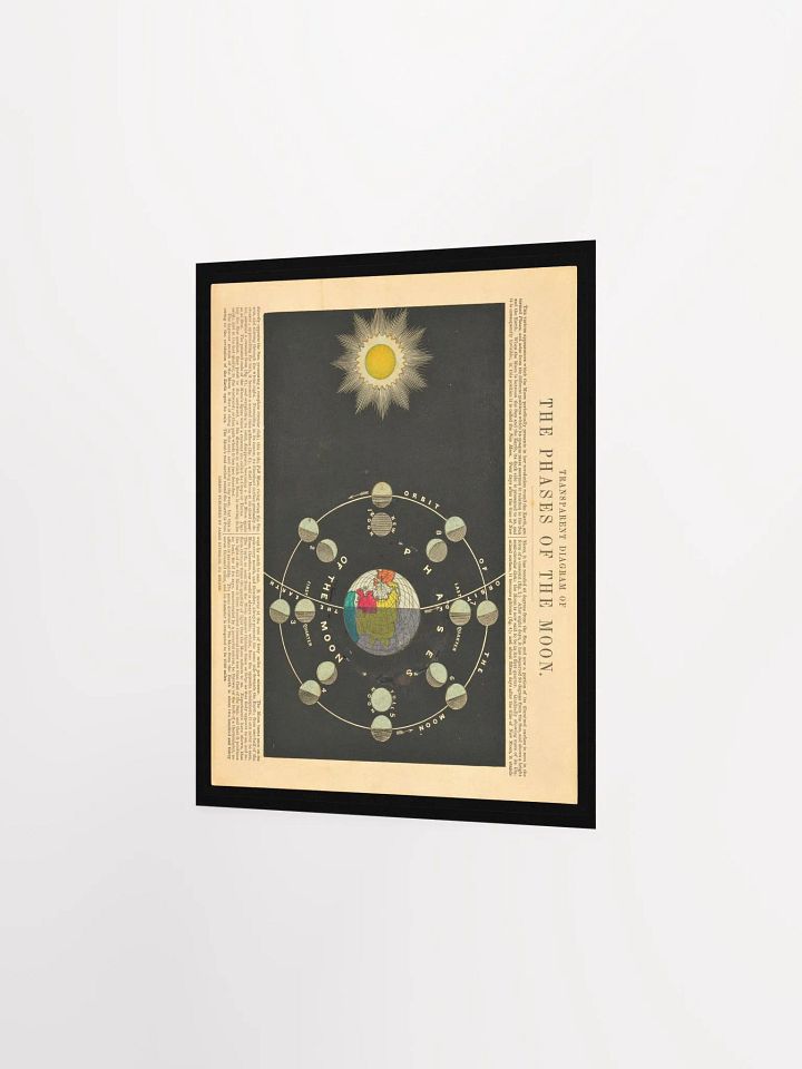 Wall Poster "Transparent Diagram of the Phases of the Moon" by Ludwig Prentzinger product image (5)
