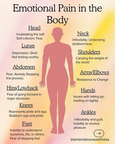 Where are you holding pain? What does that say about your emotional health? Leave a comment below👇🏾

#emotionalintelligence #...