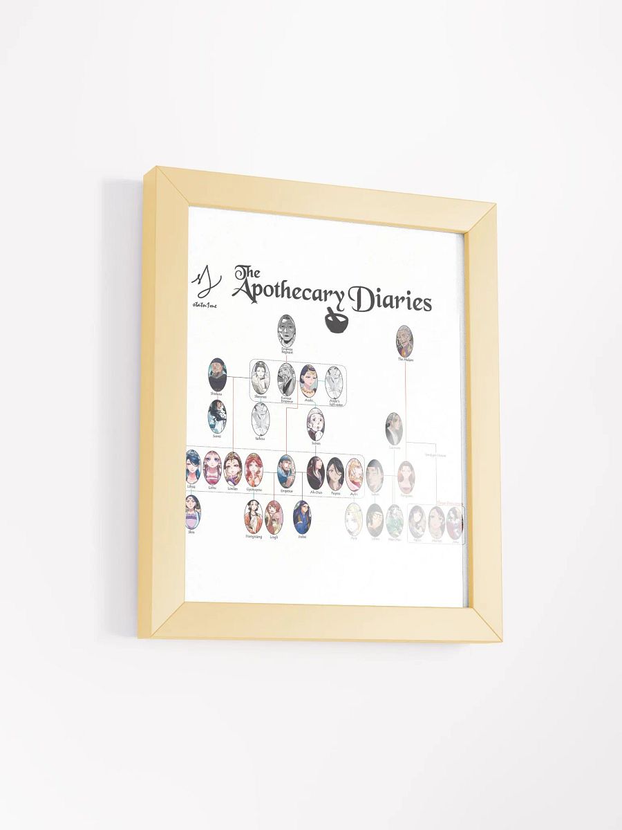 Apothecary Diaries Character Relationship Chart Poster product image (40)