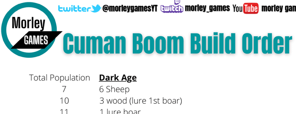 Cuman Feudal 2 TC boom Build Order PDF product image (1)