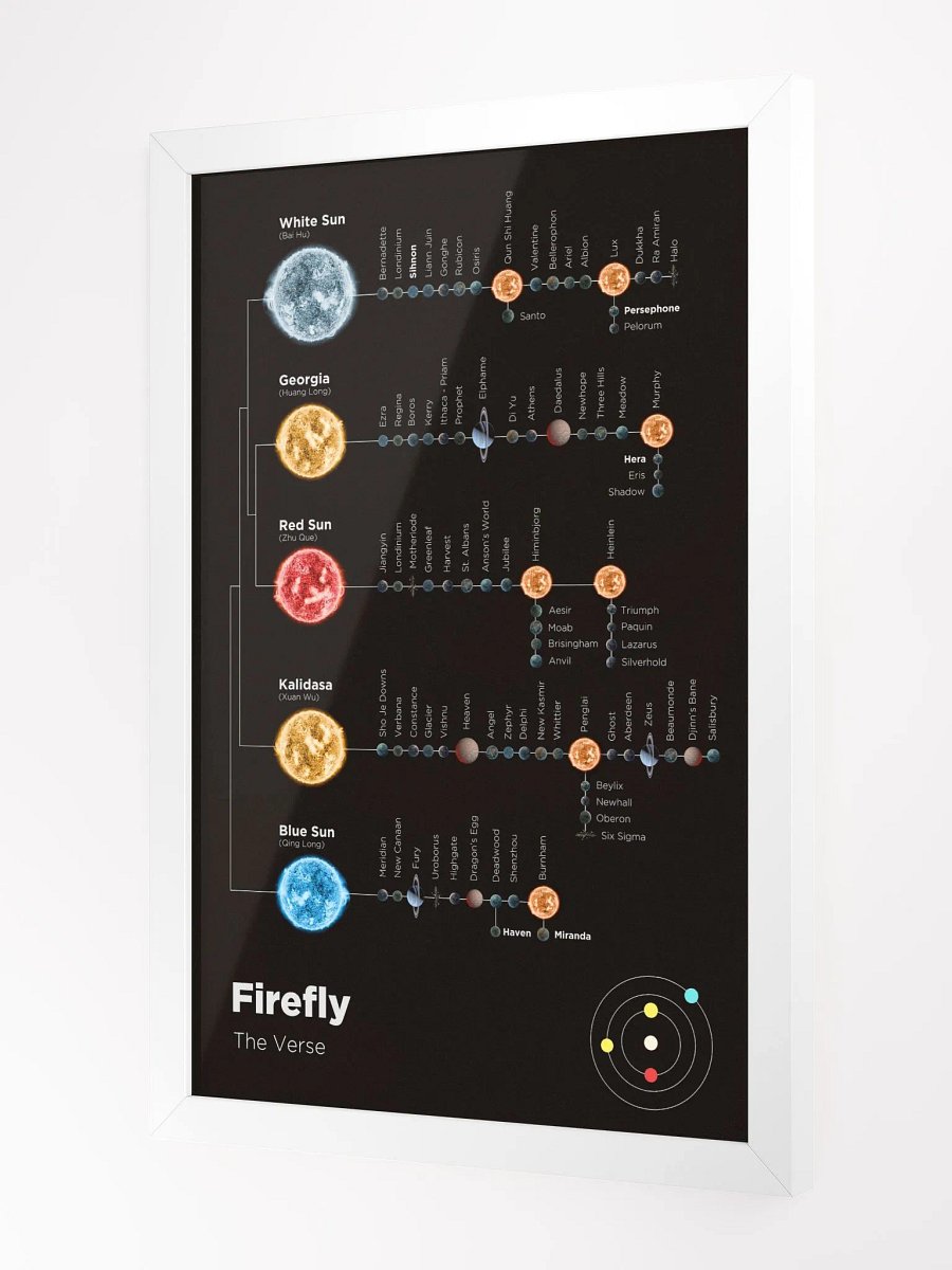 Firefly The Verse - Framed Poster product image (7)