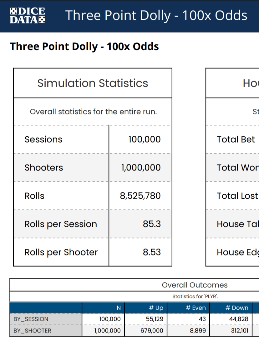 Three Point Dolly - 100x Odds [Dice Data Simulation Report] product image (2)