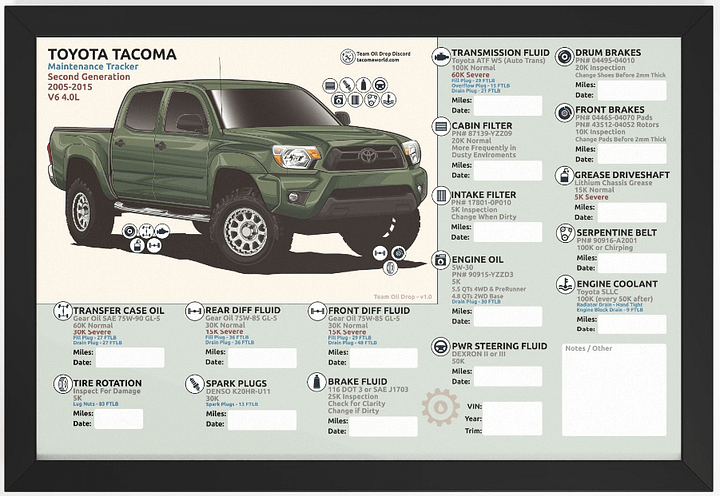 2nd GEN MAINTENANCE TRACKER V1.0 - Spruce (FRAMED) product image (1)